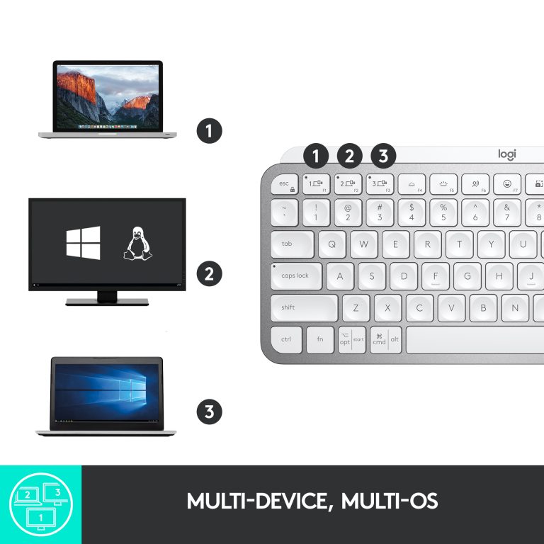Logitech – MX Keys Mini Minimalist Wireless Illuminated Keyboard – Nordic Layout