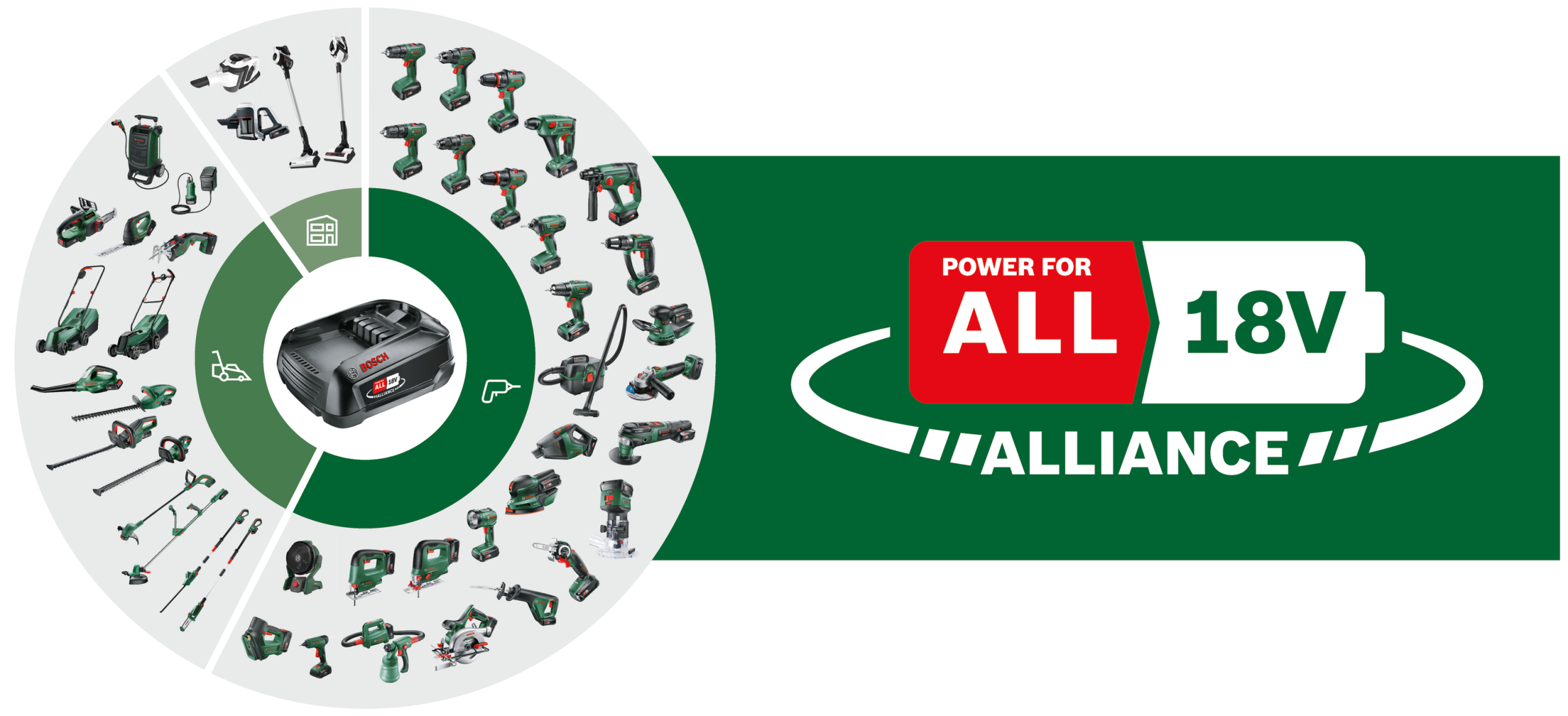 Bosch - UniversalHedgeCut 18V-55 - ( Battery & Charger Included )