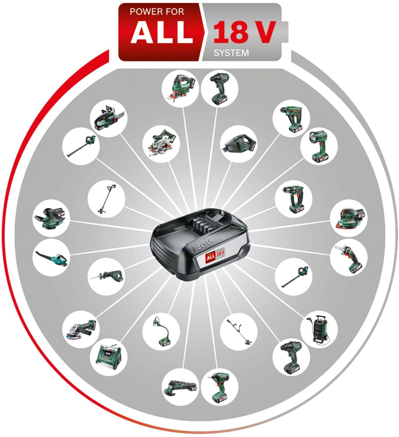 Bosch - Cordless Chainsaw 18 V ( Battery & Charger Not Included )