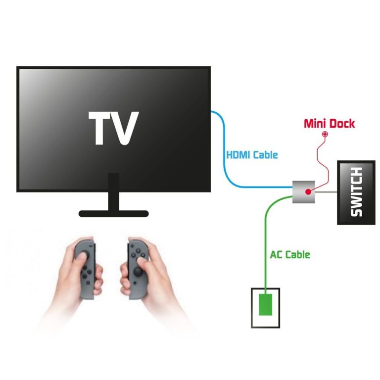 Steelplay – Mini Dock – USB-C/HDMI Adapter (Switch/Mac)