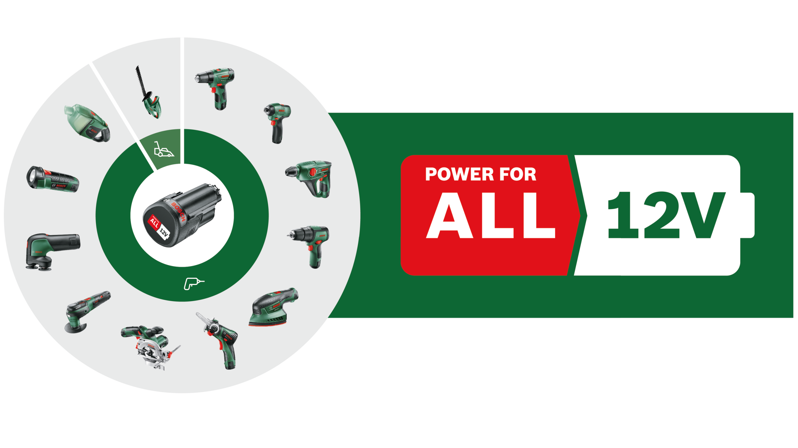 Bosch - Battery-Powered Nanoblade Saw - Easy Cut 12 ( Battery and Charger Included )