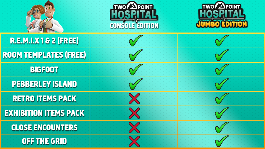 Two Point Hospital (Jumbo Edition)