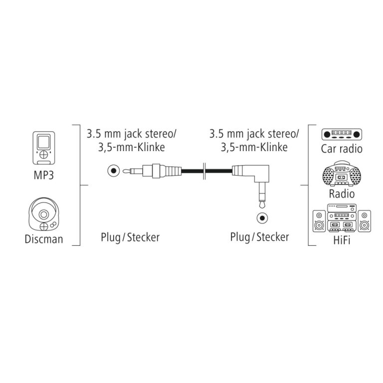 Hama 00205285 Audio Cable, 3.5mm Jack Plug Stereo 0.5m